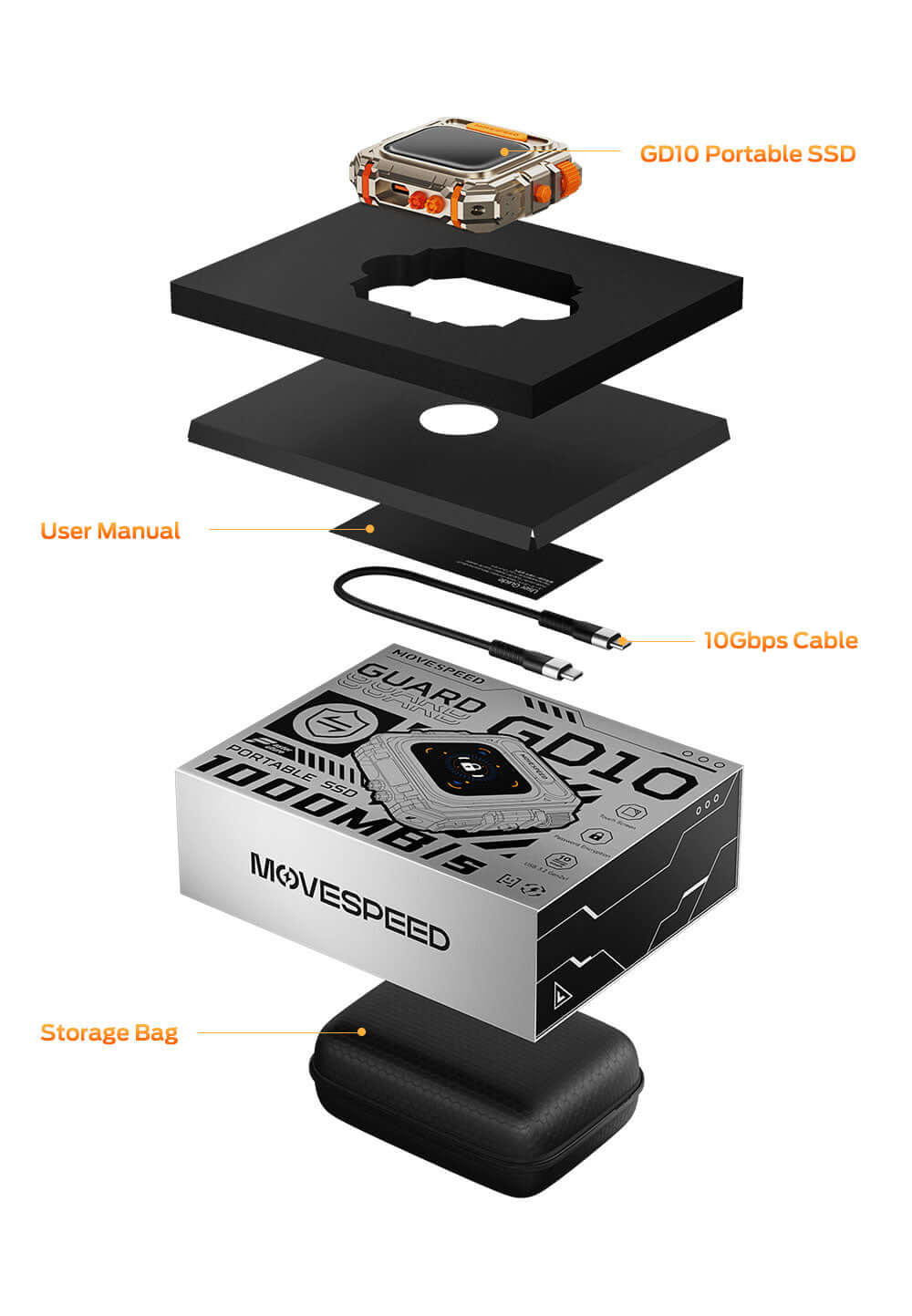 MOVE SPEED External Hard Drive with Touchscreen, Up to 10-Gbps Portable SSD, USB-C 3.2 Gen2, Compatible with iPhone, Windows, Mac & More (GD10, 1TB)